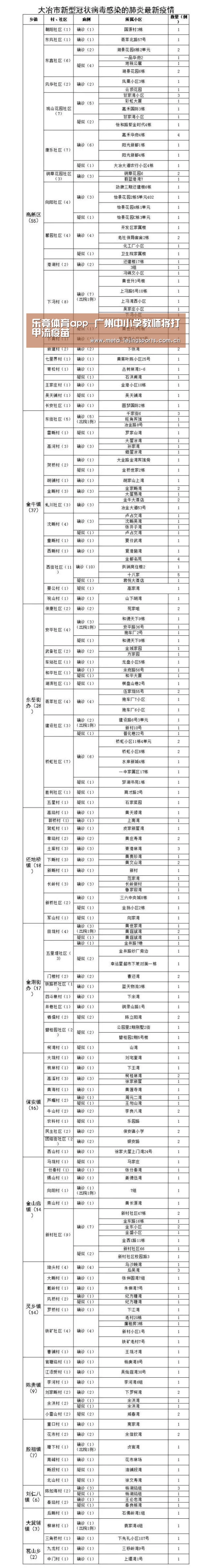 乐竟体育app-广州中小学教师将打甲流疫苗