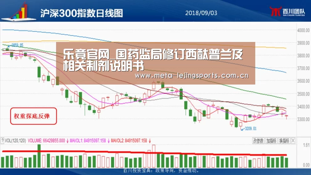 乐竟官网_国药监局修订西酞普兰及相关制剂说明书(图3) 乐竟官网平台